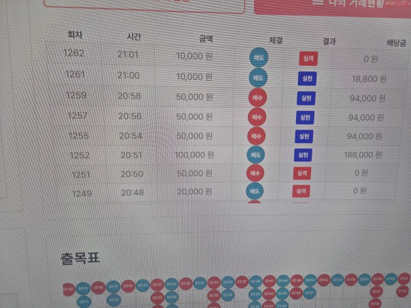 신뢰점 수익인증