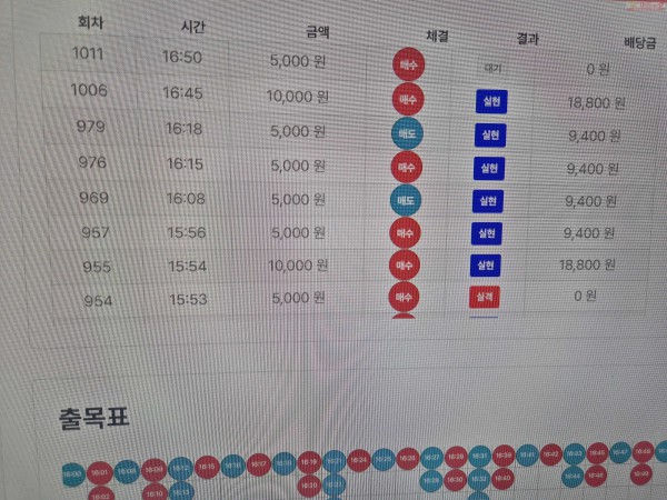 신뢰점 수익인증