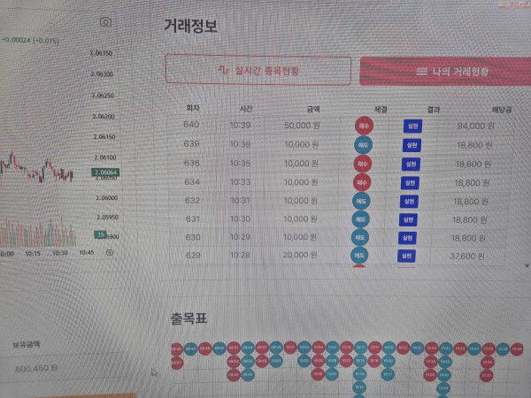 신뢰점 수익인증