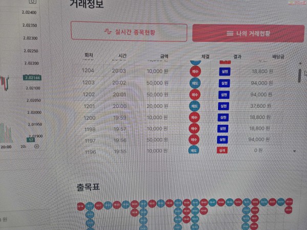 신뢰점 수익인증