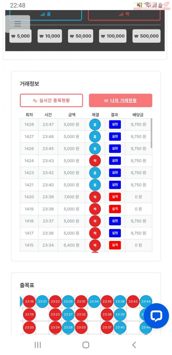 퍼스트 신뢰점