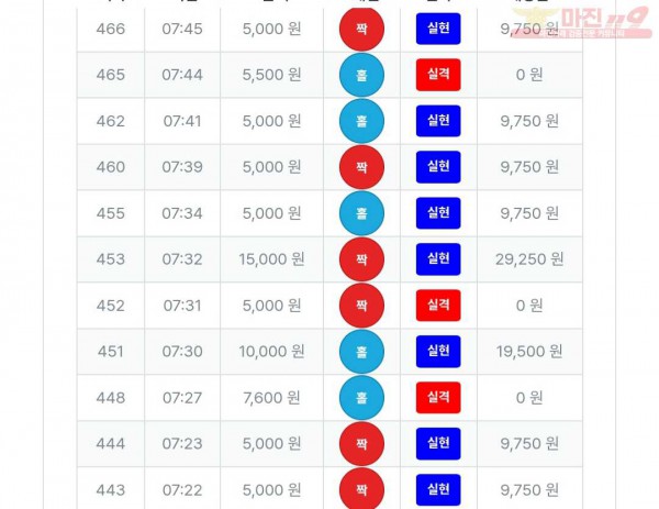 퍼스트 신뢰점