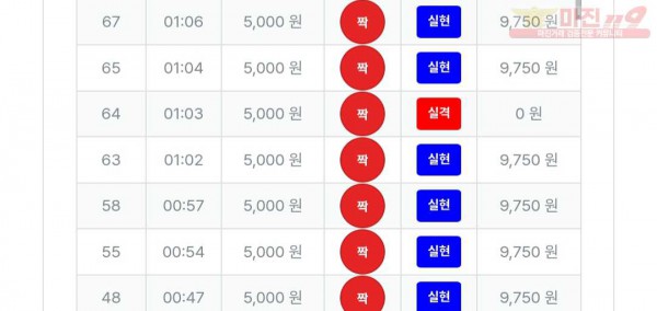 퍼스트 신뢰점