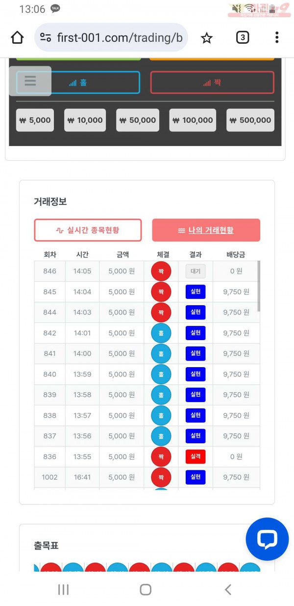 퍼스트 신뢰점