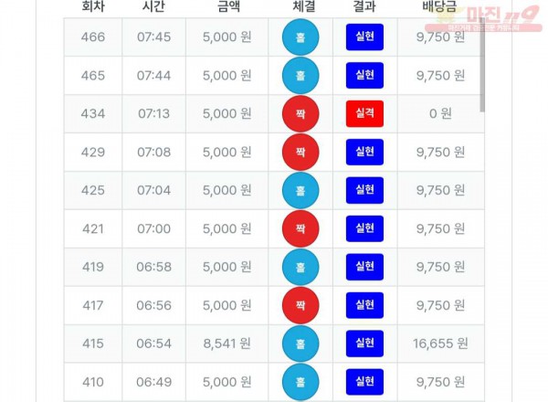 퍼스트 신뢰점