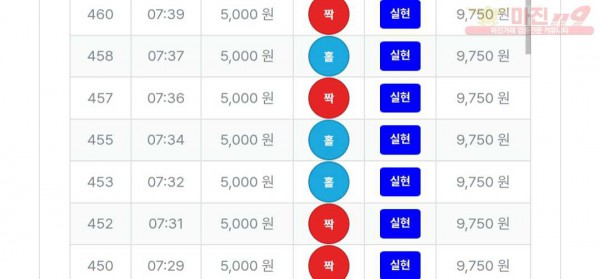 퍼스트 신뢰점 수익인증