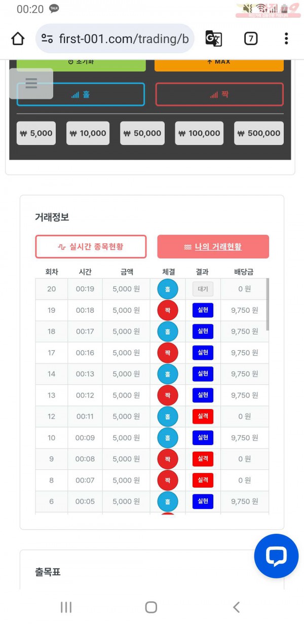 퍼스트 신뢰점 인증