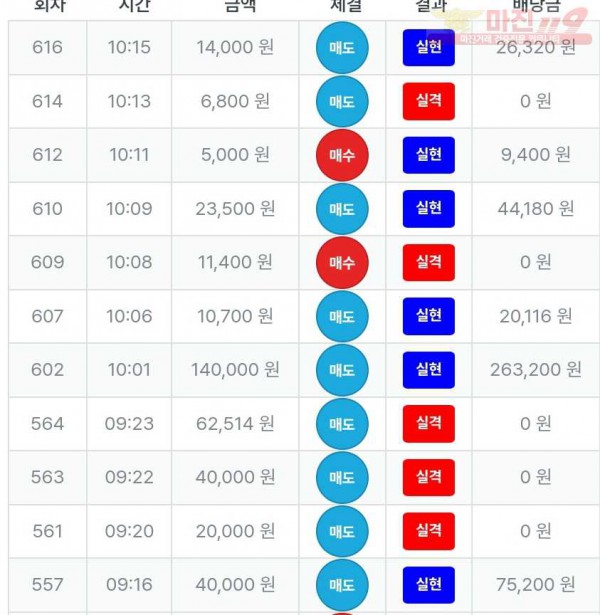 퍼스트트레이딩 신뢰점 수익인증