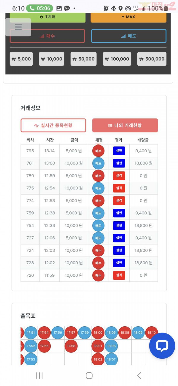 퍼스트 신뢰점