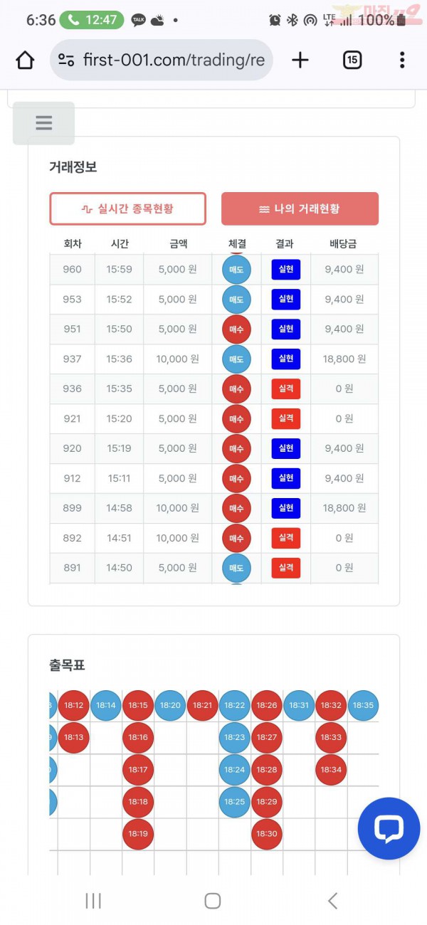 퍼스트 신뢰점