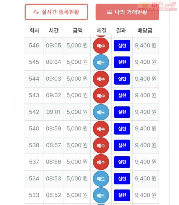 2월 연승왕이벤트 한국점 10연 신청합니다