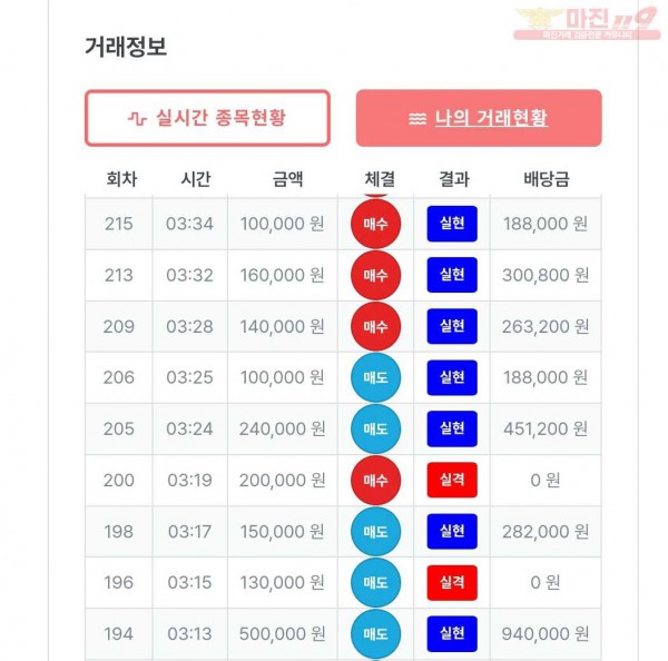 퍼스트 신뢰점