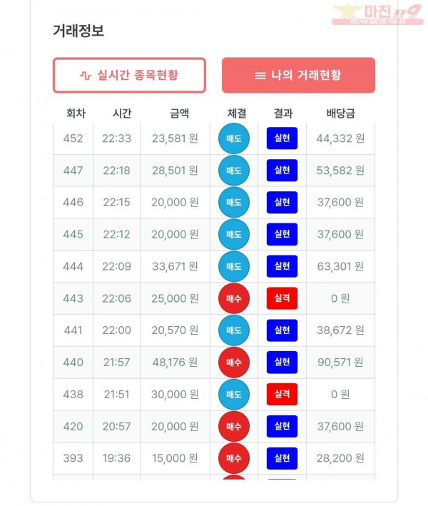 퍼스트 신뢰점