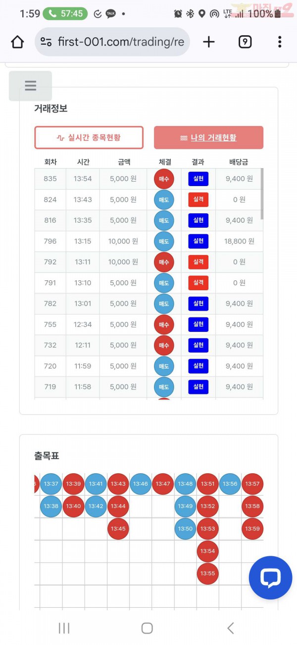 퍼스트 신뢰점