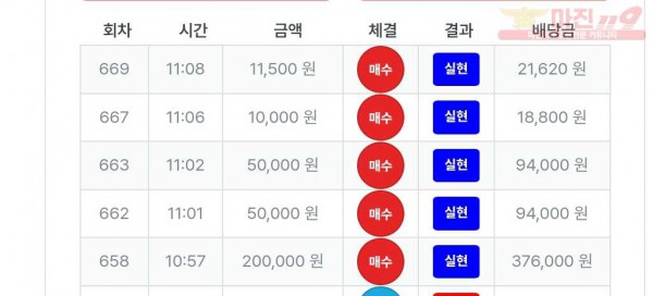 퍼스트트레이딩 신뢰점 수익