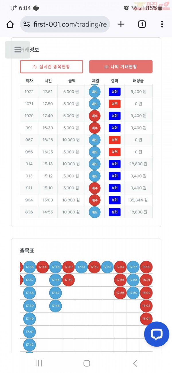 퍼스트 신뢰점