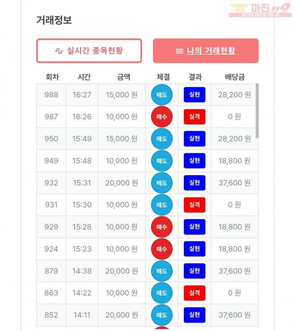 퍼스트 신뢰점 수익인증