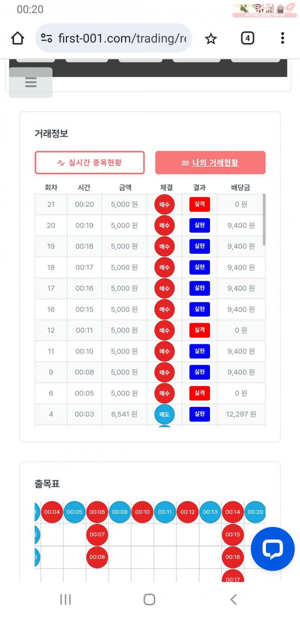 퍼스트 신뢰점 인증