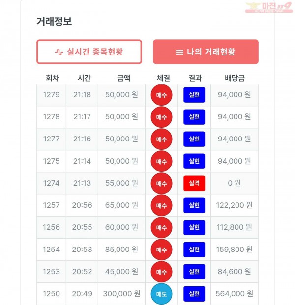 퍼스트 신뢰점 수익인증