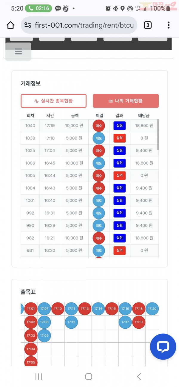 퍼스트 신뢰점