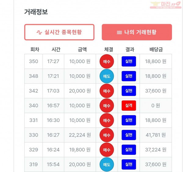 퍼스트 신뢰점 수익인증