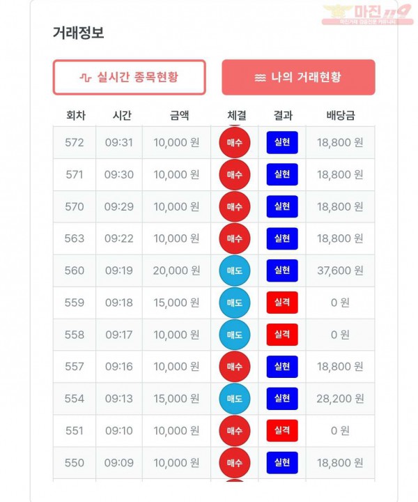 퍼스트 신뢰점 수익인증