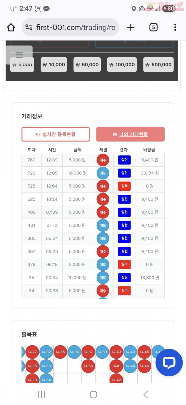 퍼스트 신뢰점