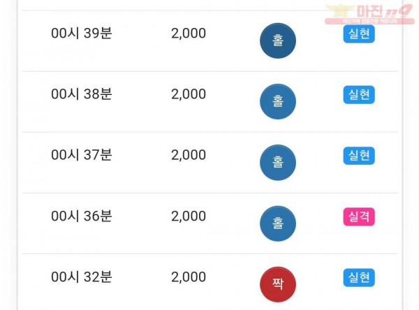 글로벌 국대점