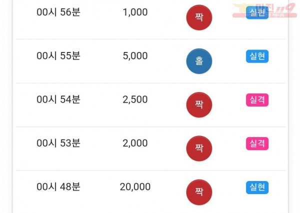 글로벌 국대점