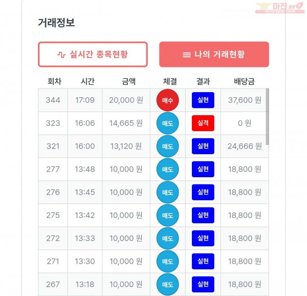 퍼스트 신뢰점 수익인증