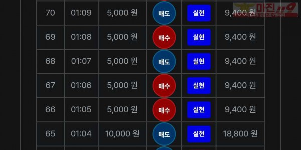 최강점