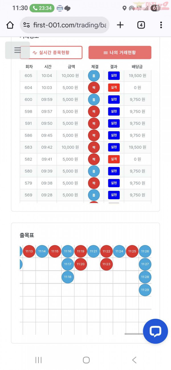 퍼스트 신뢰점