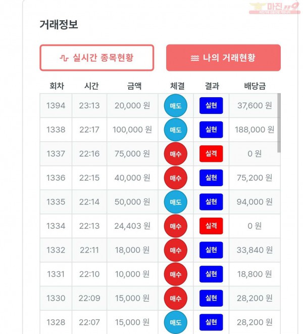 퍼스트 신뢰점 수익인증