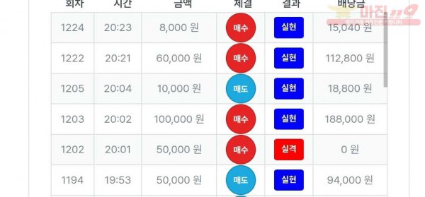 퍼스트트레이딩 신뢰점 수익