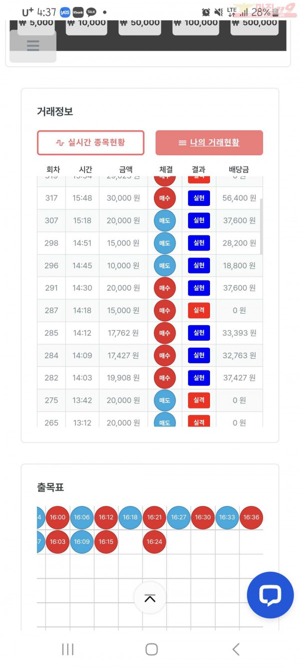 수익인증 힌국점