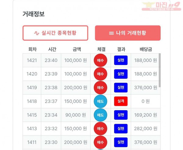 퍼스트 신뢰점