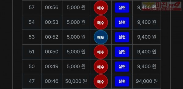 최강점 수익인증