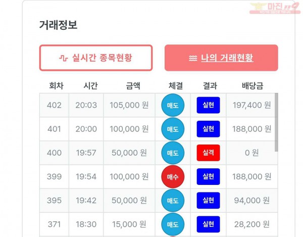 퍼스트 신뢰점 수익인증