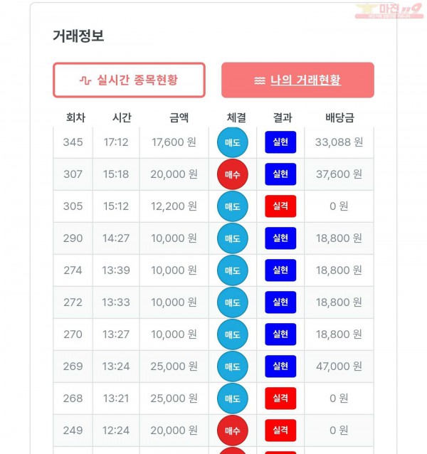 퍼스트 신뢰점 수익인증