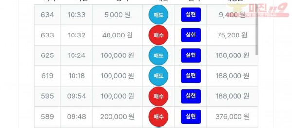 퍼스트트레이딩 신뢰점 수익
