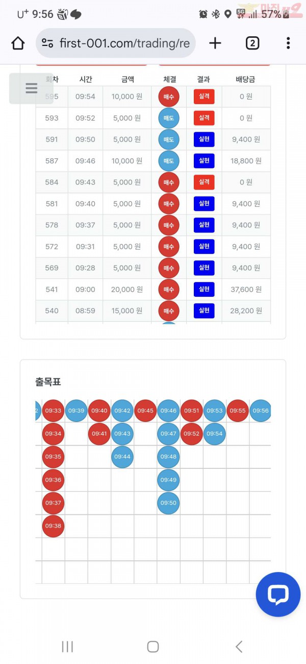 퍼스트 신뢰점