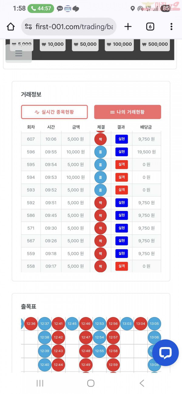 신뢰점