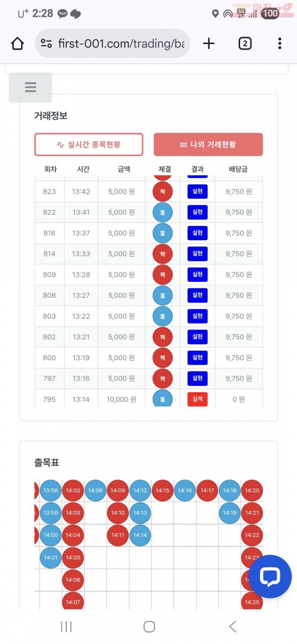 10월 연승왕 12연승 참여합니다(신뢰점)