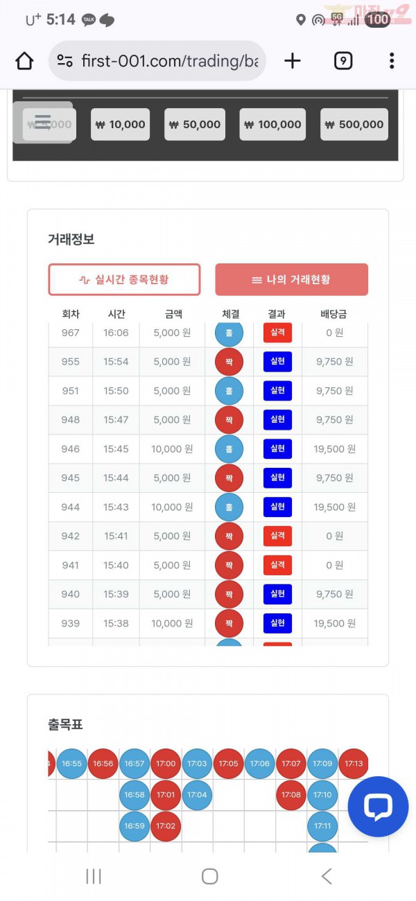 퍼스트 신뢰점
