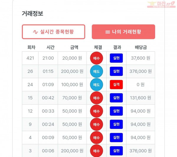 퍼스트 신뢰점 수익인증
