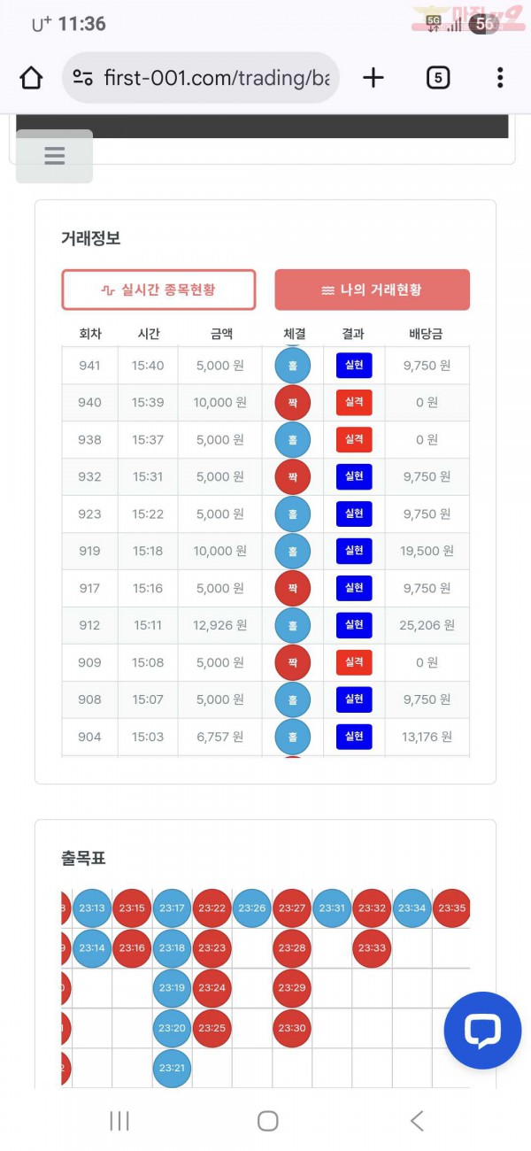 퍼스트 신뢰점