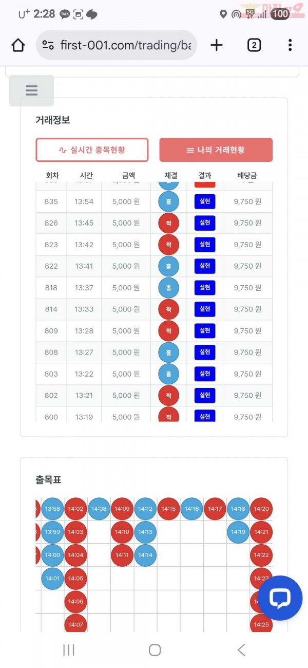10월 연승왕 12연승 참여합니다(신뢰점)