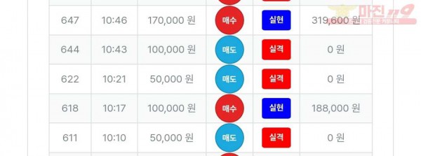 퍼스트트레이딩 신뢰점 수익