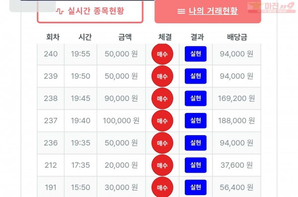 퍼스트 신뢰점 수익인증