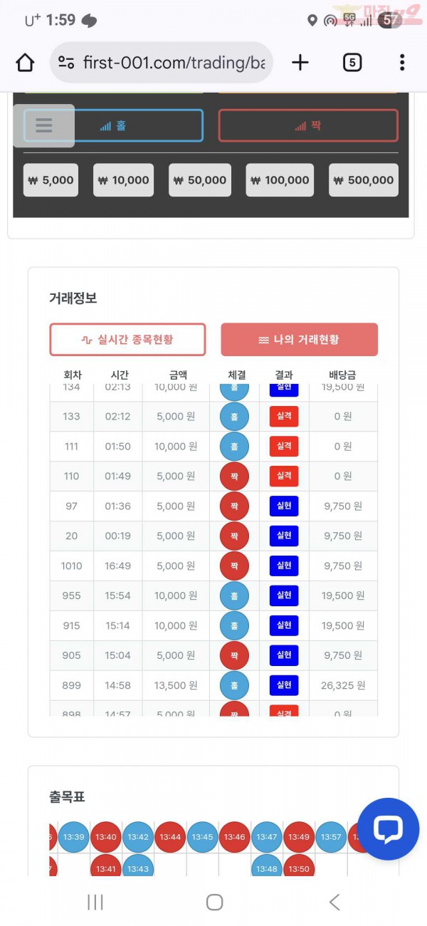 퍼스트 신뢰점